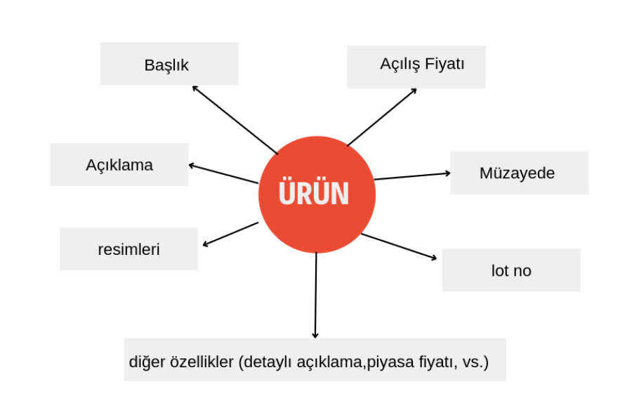 thumbMüzayede Paketleri